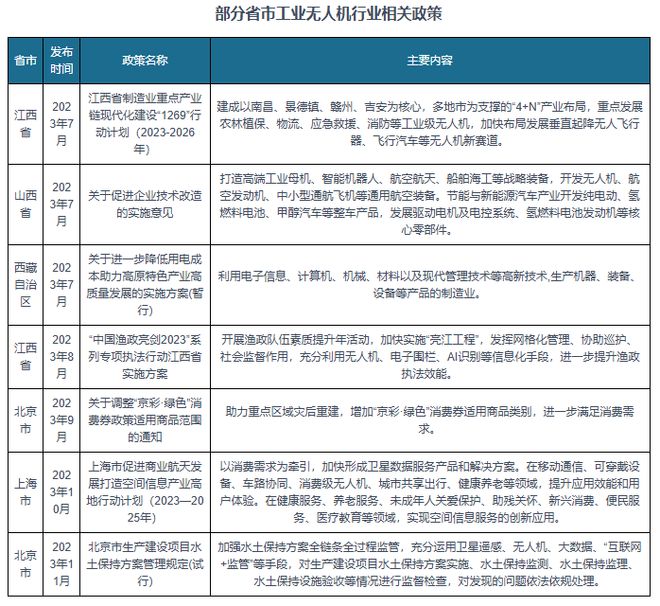 中国工业无人机行业发展趋势与未来投资预测报告（2024-2031年）